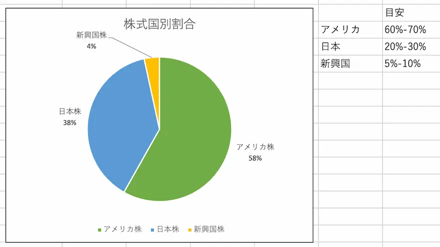 ぽちぽち財閥株式国別割合202406時点