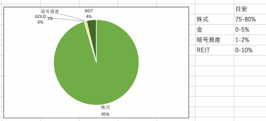 アセットアロケーショングラフ202406時点