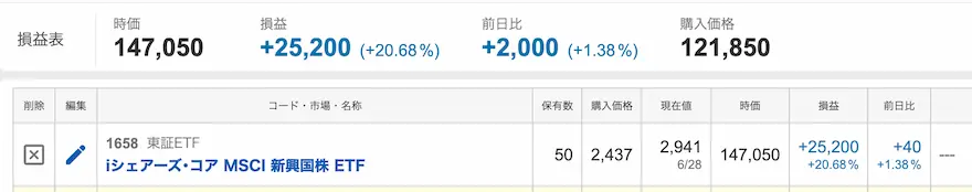 ぽちぽち財閥新興国ETF運用成績202406時点