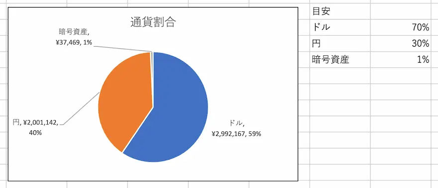 通貨別割合202406時点