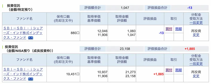 ぽちぽち財閥インド株式インデックス運用成績202407時点