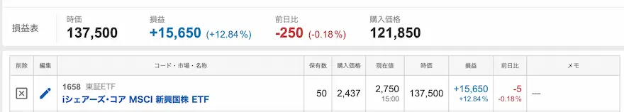 ぽちぽち財閥新興国ETF運用成績202407時点