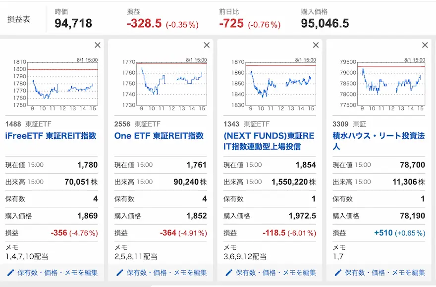 ぽちぽち財閥J-REIT運用記録202407時点