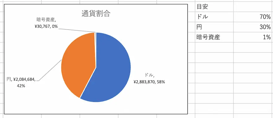 通貨別割合202407時点