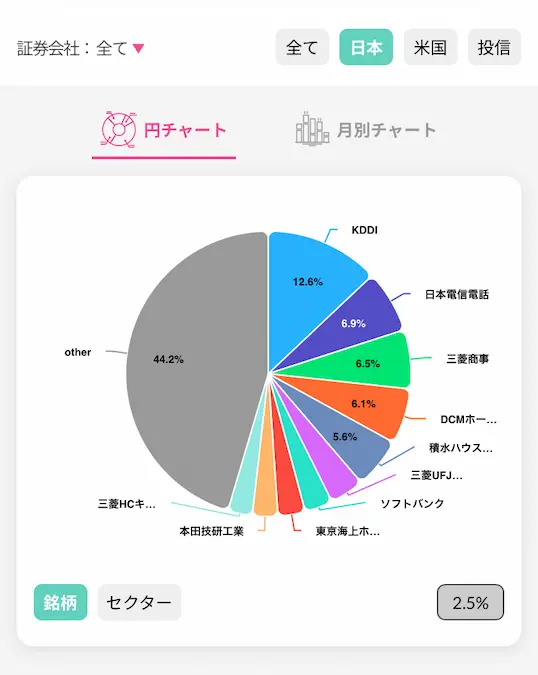 配当キングアプリ日本株配当金銘柄別円チャート202408時点