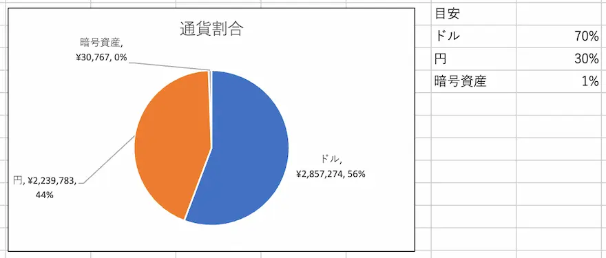 通貨別割合202408時点