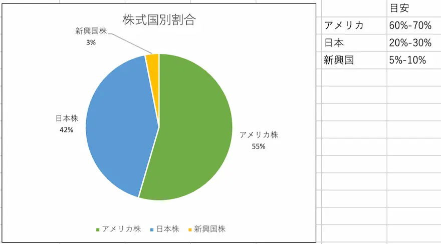 ぽちぽち財閥株式国別割合202408時点