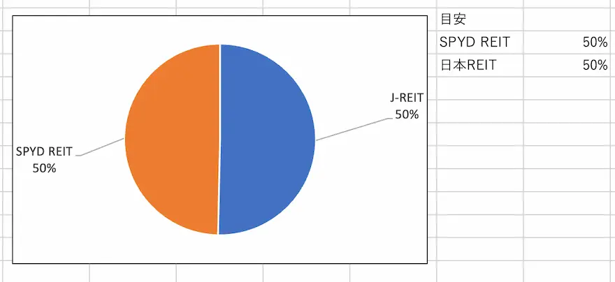 REIT割合202409時点