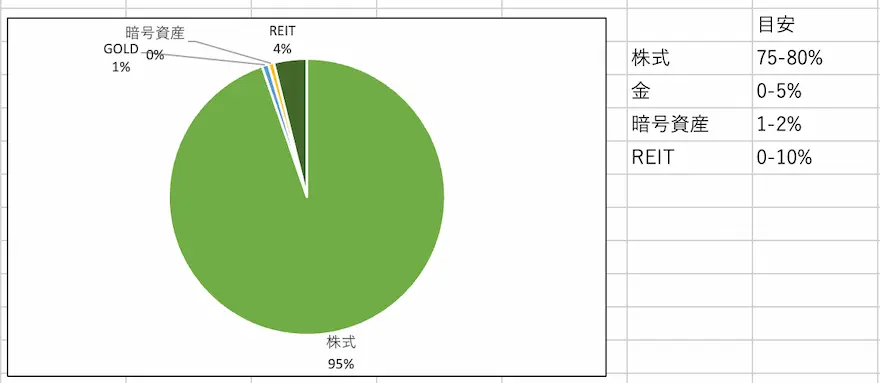 アセットアロケーショングラフ202409時点