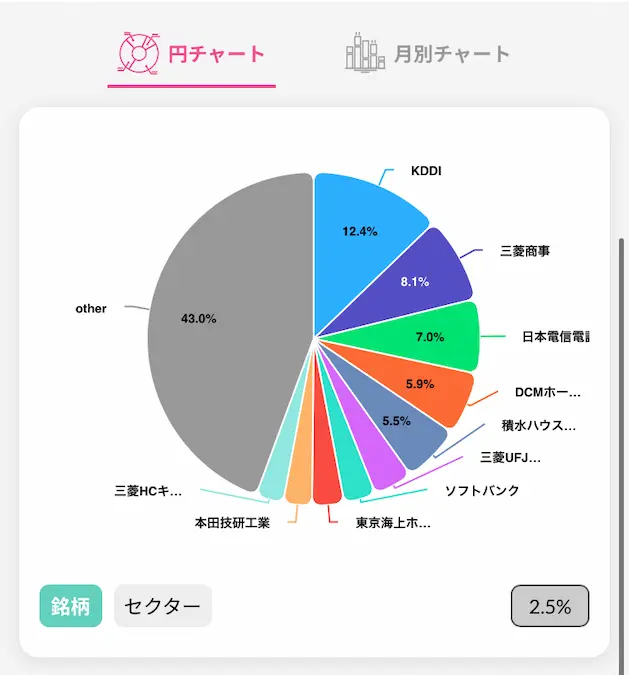 配当キングアプリ日本株配当金銘柄別円チャート202409時点