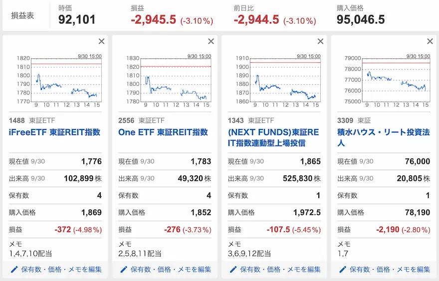 Yahoo!ファイナンスJ-REIT運用成績202409時点