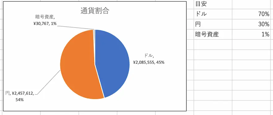 通貨別割合202409時点