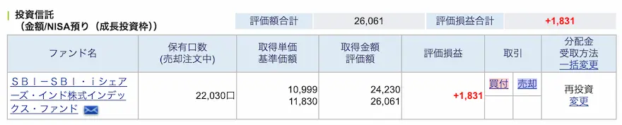 SBI証券インド株式インデックス運用成績202410時点