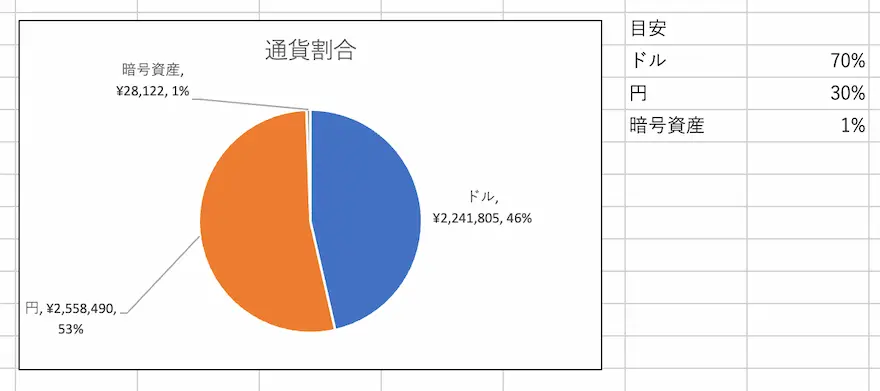 通貨別割合202410時点