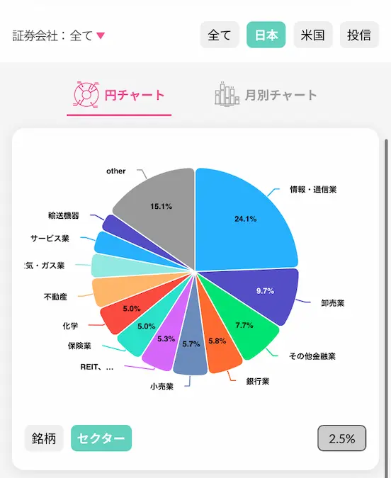 配当キングアプリ日本株配当金セクター別円チャート202410時点