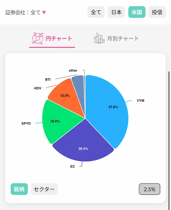 配当キング米国ETF割合202410時点