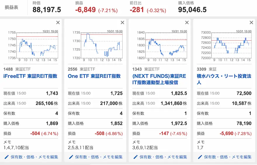 Yahoo!ファイナンスJ-REIT運用成績202410時点