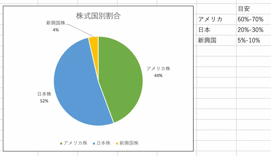 ぽちぽち財閥株式国別割合202410時点