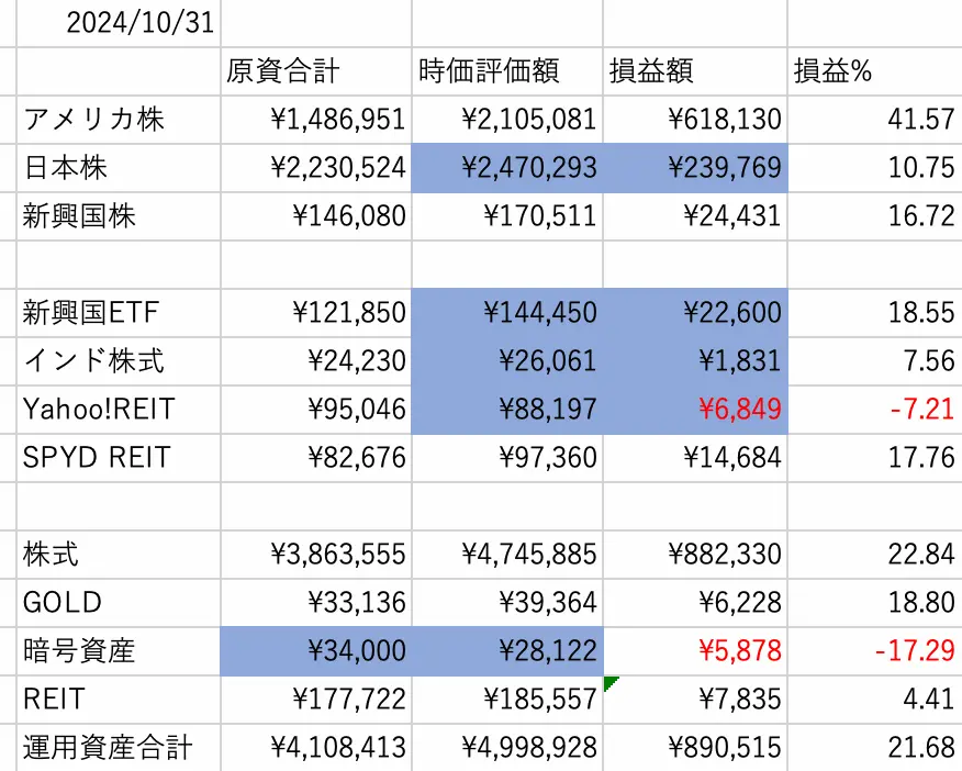 ぽちぽち財閥PF数値202410時点