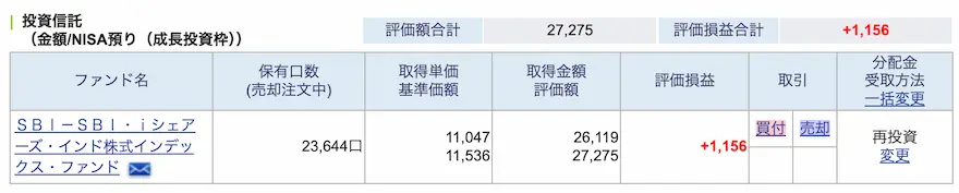 SBI証券インド株式インデックス運用成績202411時点