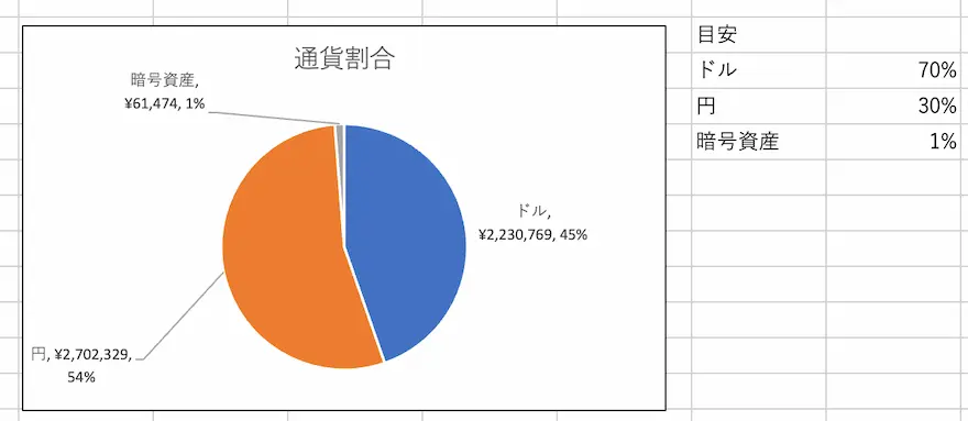 通貨別割合202411時点