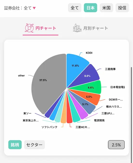 配当キングアプリ日本株配当金銘柄別円チャート202411時点