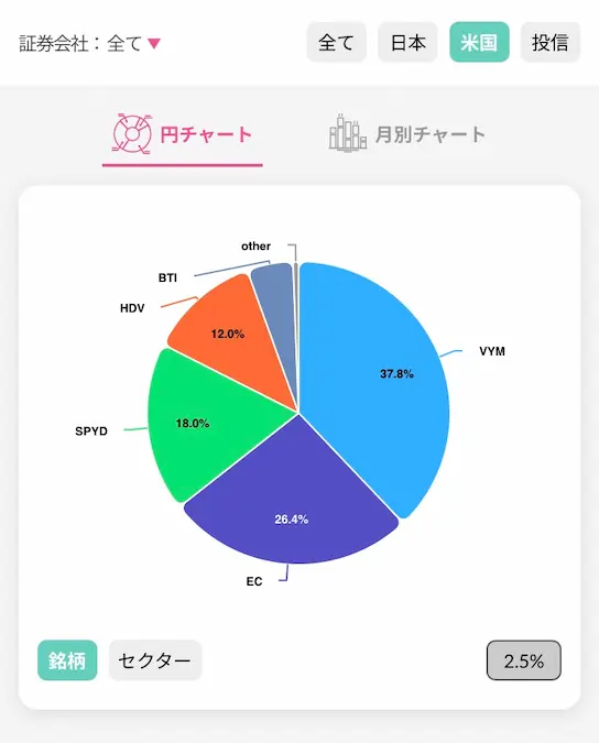 配当キング米国ETF割合202410時点