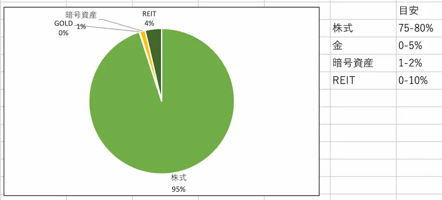 アセットアロケーショングラフ202411時点
