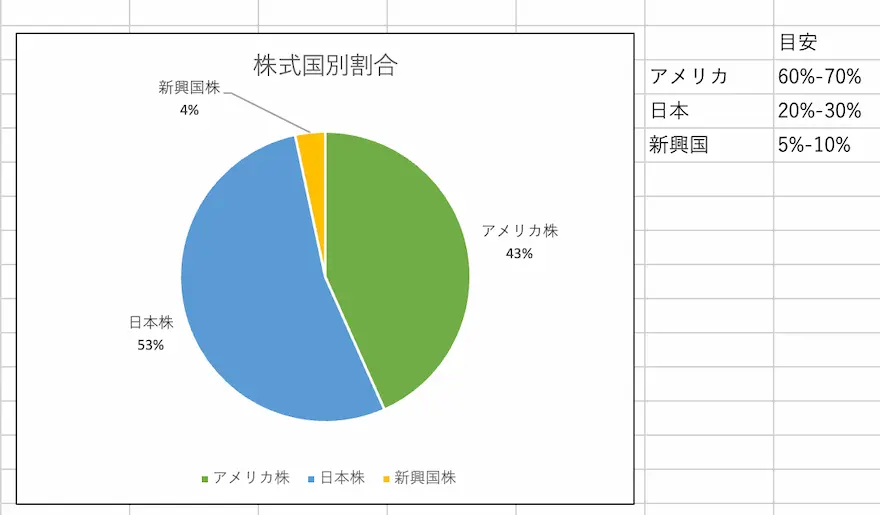 ぽちぽち財閥株式国別割合202411時点