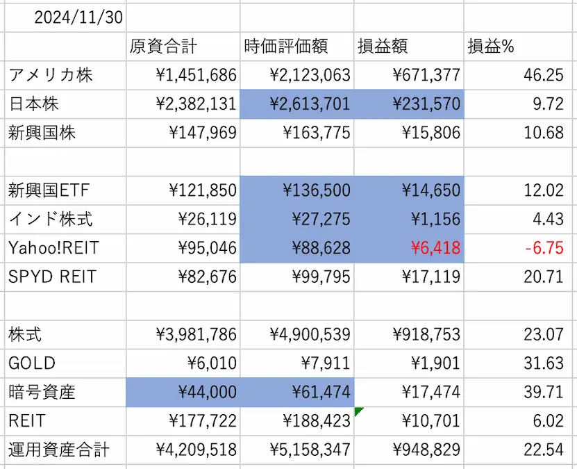 ぽちぽち財閥PF数値202411時点