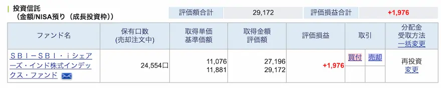 SBI証券インド株式インデックス運用成績202412時点