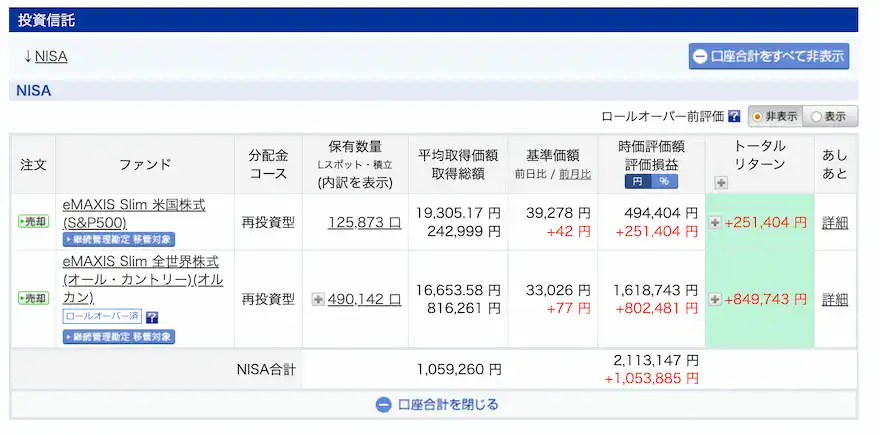 ぽち太郎楽天証券投資信託運用成績202512時点