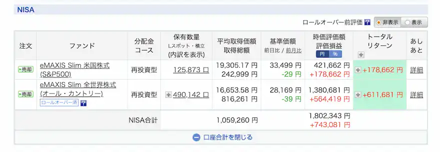 ぽち太郎楽天証券投資信託運用成績202507時点
