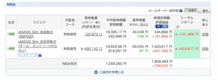 ぽち太郎楽天証券投資信託運用成績202508時点
