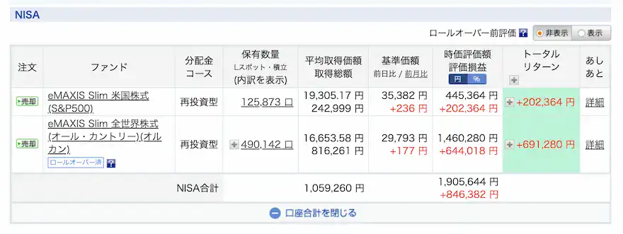 ぽち太郎楽天証券投資信託運用成績202509時点