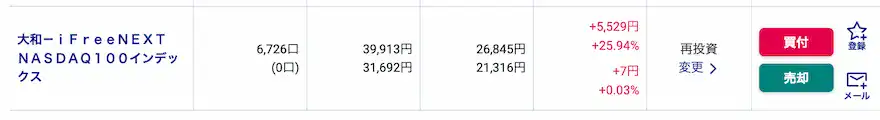 ぽち妻SBI証券投資信託運用成績202507時点②