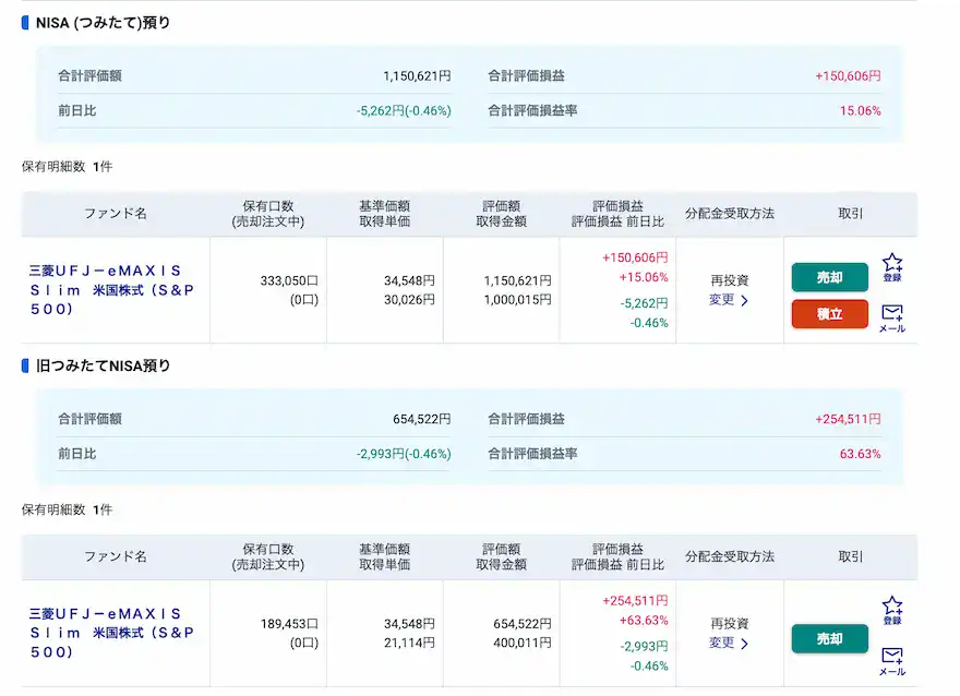 ぽち妻SBI証券投資信託運用成績202508時点②