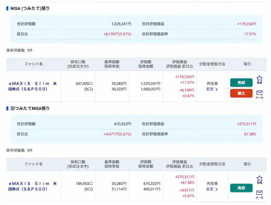 ぽち妻SBI証券投資信託運用成績202509時点②