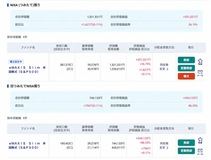 ぽち妻SBI証券投資信託運用成績202512時点②