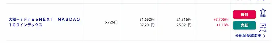 ぽち妻SBI証券つみたてNISA運用成績202505時点①