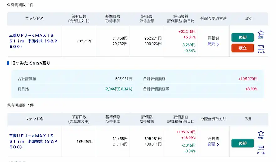 ぽち妻SBI証券投資信託運用成績202506時点①