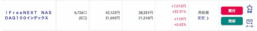 ぽち妻SBI証券投資信託運用成績202509時点①