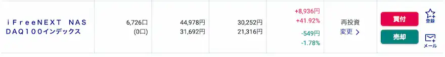 ぽち妻SBI証券投資信託運用成績202510時点①