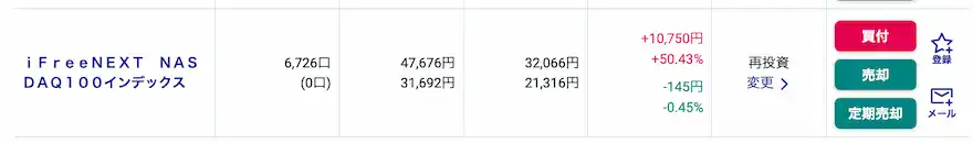 ぽち妻SBI証券投資信託運用成績202512時点①