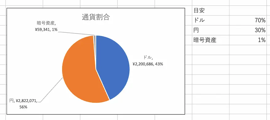 通貨別割合202412時点