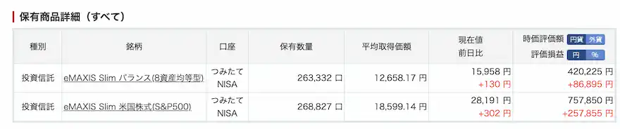 ぽち妻楽天証券つみたてNISA運用成績202504時点