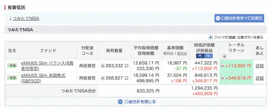 ぽち妻楽天証券つみたてNISA運用成績202505時点