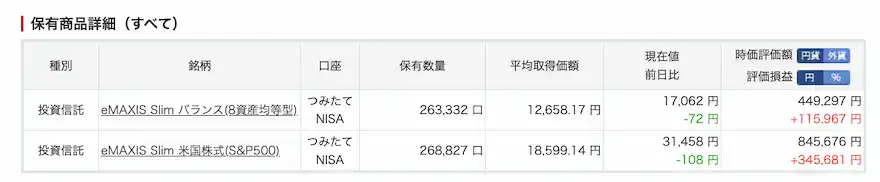 ぽち妻楽天証券投資信託運用成績202506時点
