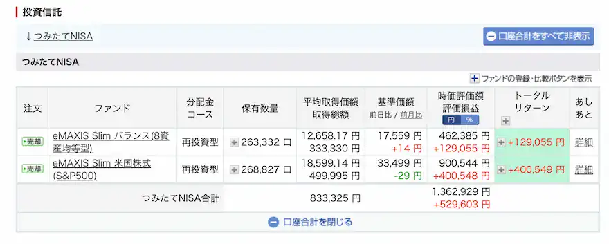 ぽち妻楽天証券投資信託運用成績202507時点