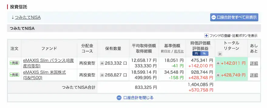 ぽち妻楽天証券投資信託運用成績202508時点